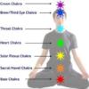 Aura Technique